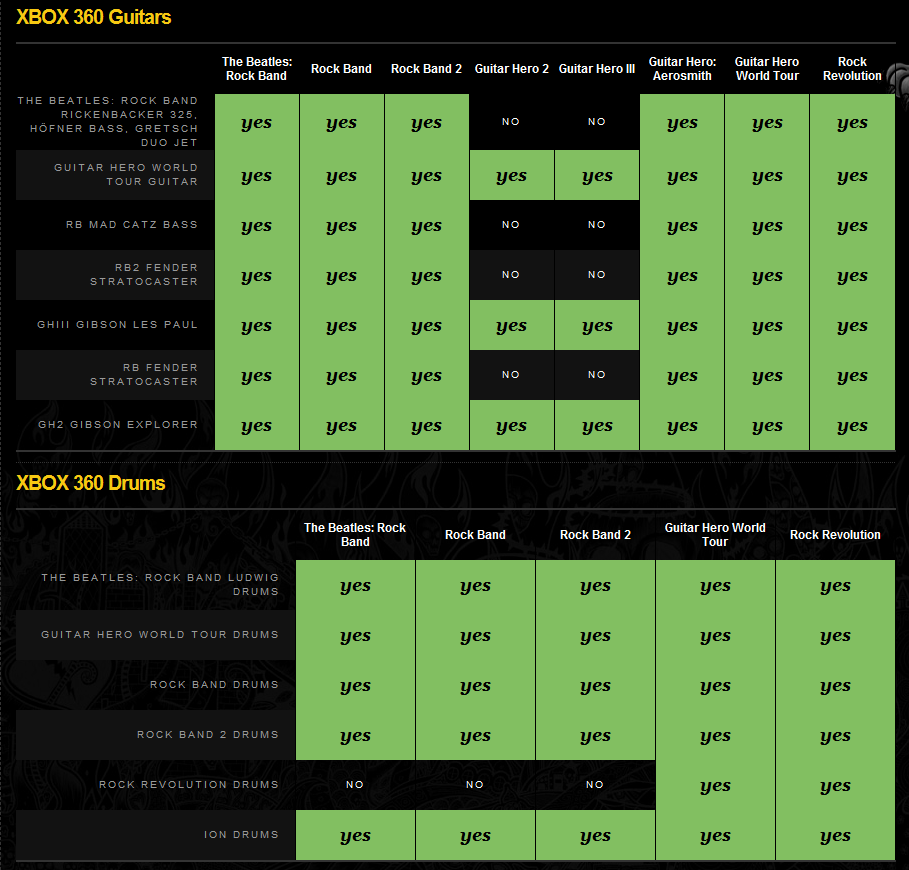 The Ultimate Rock Band/Guitar Hero Instrument Compatibility Guide